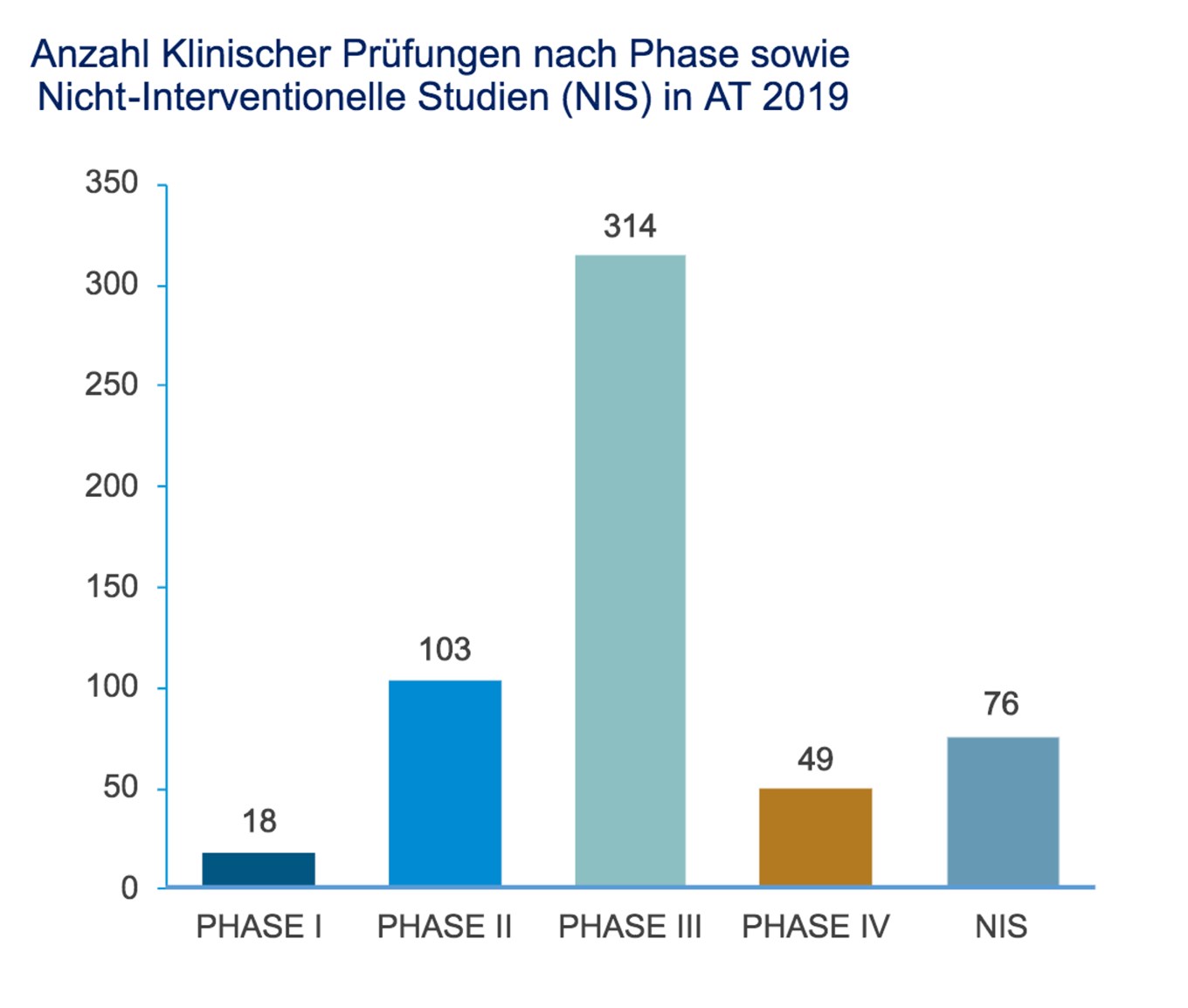 Auswertungen